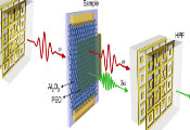 Harnessing Electromagnetic Waves and Quantum Materials to Improve Wireless Communication Technologies