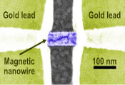 ‘Brand New Physics’ for Next Generation Spintronics