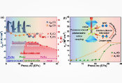 Researchers Discover Simultaneous Negative Photoconductivity and Superconductivity by Pressure-Driven Phase Transition