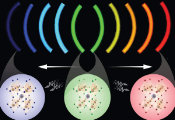 Light-Powered Breakthrough Enables Precision Tuning of Quantum Dots