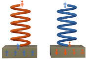 A Spintronic View of the Effect of Chiral Molecules