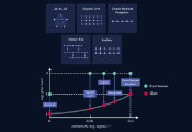 Parity Twine: Quantum Algorithm Synthesis Reaching World-Record Efficiency