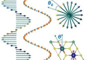 Scientists Unravel the Spiraling Secrets of Magnetic Materials for Next-Generation Electronics