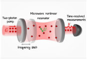 A New Level of Precision in Quantum Sensing