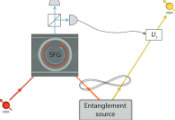 Nanophotonic Platform Boosts Efficiency of Nonlinear-Optical Quantum Teleportation