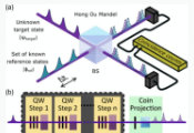 ‘Universe’s Awkward Handshake’ – Simplifying Information Processing Using Photons a Quantum Breakthrough