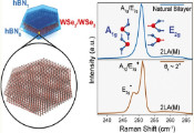 Breakthrough Research Paves Way for Engineering Materials Vital for Emerging Quantum Technology