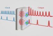 New Milestone in Optical Computing Research: Universal All-Optical Logic Gate Reaches 240 GHz