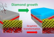 Rice Method Refines Ultrapure Diamond Film Fabrication for Quantum and Electronic Applications