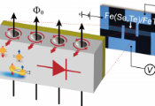 Resistance Is Futile: Superconducting Diodes Are the Future