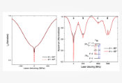 Scientists Demonstrate Compact Optical Clock With Quantum Interference Enhanced Spectroscopy