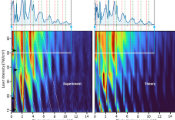Reverse Gear in the Quantum Tunnel