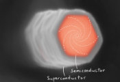 A 1960s Idea Inspires NBI Researchers to Study Hitherto Inaccessible Quantum States