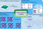 Scientists Present Self-Learning Interatomic Potential for Paramagnetic Materials