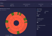 Fortanix Announces PQC Central to Accelerate Post-Quantum Readiness