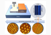 Magnetic Chains on Superconductors: New Magnetic-Superconducting Heterostructure Design Advances Quantum Technology