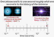 Bergmann Group Achieves Shortest Hard X-Ray Pulses to Date