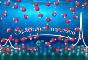 When Electrons “Jump” Into Water: The Secret Behind High Electrode Capacities
