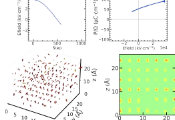 Modeling Electric Response of Materials, a Million Atoms at a Time