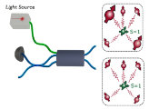SPINNING Project Results Highlight the Enormous Potential of Spin-Photon-Based Quantum Computers