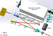 Iodine-Stabilized Single-Longitudinal-Mode Laser Enhances Atmospheric Sensing and Environmental Monitoring