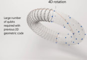 Microsoft Advances Quantum Error Correction With a Family of Novel Four-Dimensional Codes