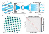 Atom Arrays and Cavity QED: Scalable, Parallel Quantum Measurement Achieved
