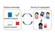 Decoding Quantum Advantage