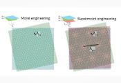 Patterns of Patterns: Exploring Supermoiré Engineering
