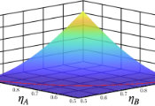 Device-Independent Quantum Cryptography: Overcoming Detector Inefficiencies