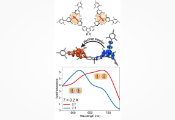 Carbon-Based Molecules Open New Pathways for Quantum Sensing