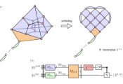 Alice & Bob and Inria Improve Efficiency of Magic State Preparation to Enable Useful Quantum Computing
