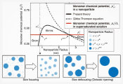 Revealing Strange Dynamics of Nanoparticle Growth and Shrink