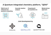 Launch of QIDO: A Quantum-Integrated Chemistry Platform to Accelerate Drug Discovery and Materials Development