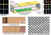 Metasurface-Based Compact Optical Device for Advanced Beam Multiplexing