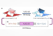 Promising Signals in Quantum Computing