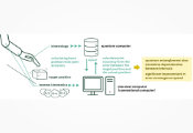Shibaura Institute of Technology, Waseda University and Fujitsu Develop Quantum Computer-Based Robot Posture Optimization