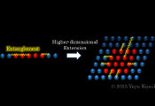 Researchers Discover Universal Laws of Quantum Entanglement Across All Dimensions