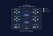 Novel Quantum Computer Building Blocks: Replacement-Type Quantum Gates