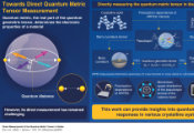 Direct Measurement of Quantum Metric Tensor in Real Material