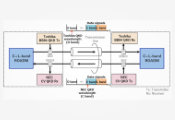 World’s First Integrated System for Quantum Key Distribution and High-Speed Data Transmission in a Large-Capacity Optical Transmission System Demonstration Environment for IOWN Open APN