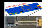 Quantum Random Number Generator Combines Small Size and High Speed