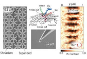 CCNY Physicists Make Quantum Emitter Discovery in Diamonds