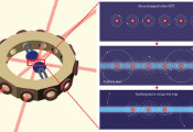 High Energy Pushes Atomic Brotherhood Making Way for Next Generation Quantum Devices