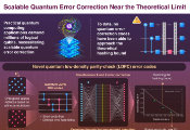 Scalable and Efficient Quantum Error Correction for Fault-Tolerant Quantum Computing