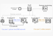 Quantum Randomness Reinforces Post-Quantum Cryptography to Safeguard Large Enterprises in the Quantum-Safe Era