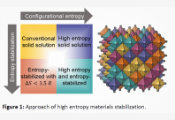 UMD-Led Team Wins Major NSF Grant to Pioneer “High-Entropy” Quantum Materials