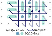 Infleqtion Unveils New Architecture to Accelerate Its Quantum Computing Roadmap to Achieve 1000 Logical Qubits by 2030