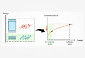 Quantum Computing Can Be Made More Efficient for Low-Energy States: Toward Faster Simulation of Quantum Materials