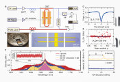 USTC Develops Self-Locking Broadband Raman-Electro-Optic Microcomb
